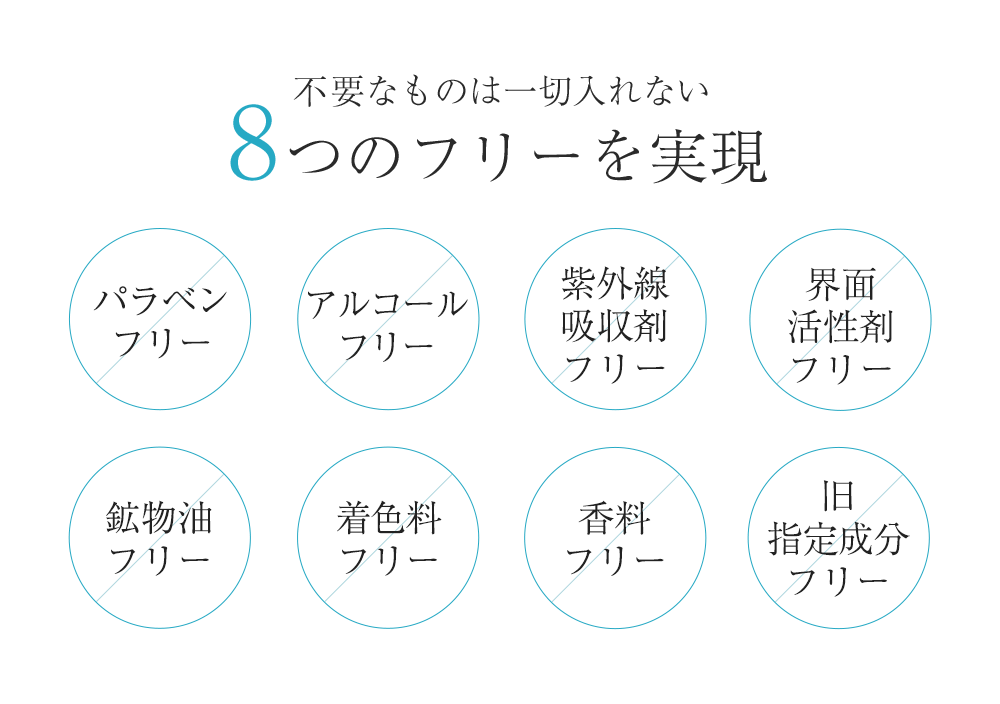不要なものは一切入れない 8つのフリーを実現 パラベンフリー アルコールフリー 紫外線吸収剤フリー 界面活性剤フリー 鉱物油フリー 着色料フリー 香料フリー 旧指定成分フリー