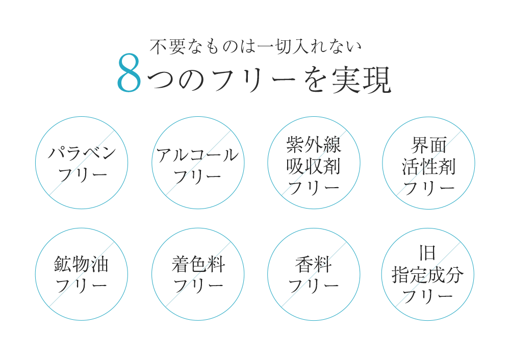 不要なものは一切入れない　8つのフリーを実現　パラベンフリー　アルコールフリー　紫外線吸収剤フリー　界面活性剤フリー　鉱物油フリー　着色料フリー　香料フリー　旧指定成分フリー