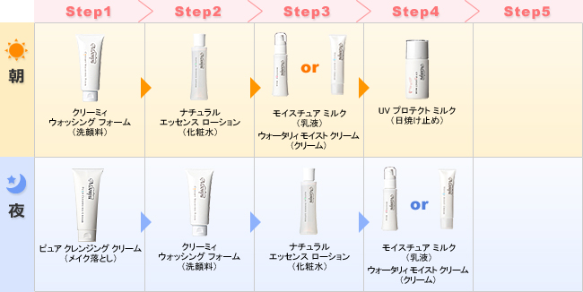 アトピー、アレルギー、敏感肌の方