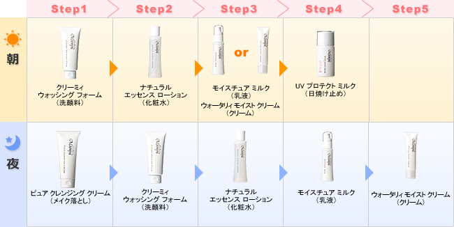 乾燥肌の方