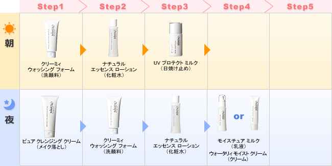 脂性肌の方
